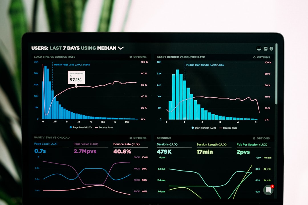 CRM Best Practices